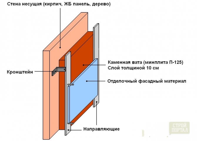 Како и шта својим рукама можете изоловати купалиште споља и изнутра?