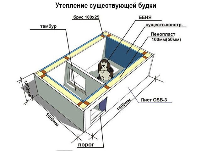 How and what to insulate a doghouse for the winter inside the photo