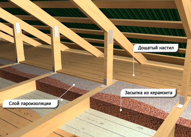 Jak izolovat potrubí ve vaně - osvědčené izolační metody