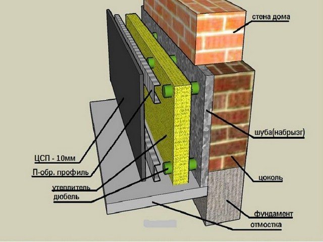 How to lay bricks on a foundation