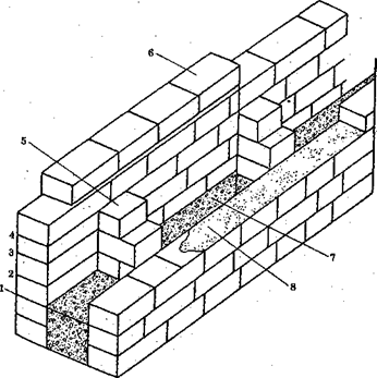 How to lay bricks on a foundation