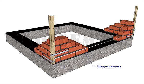 How to lay bricks on a foundation