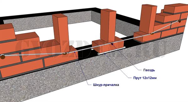 How to lay bricks on a foundation