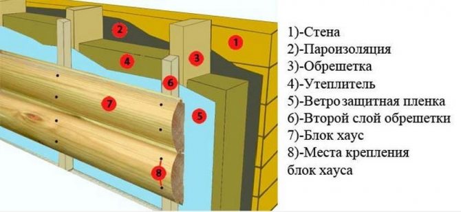 Comment réparer les panneaux de façade