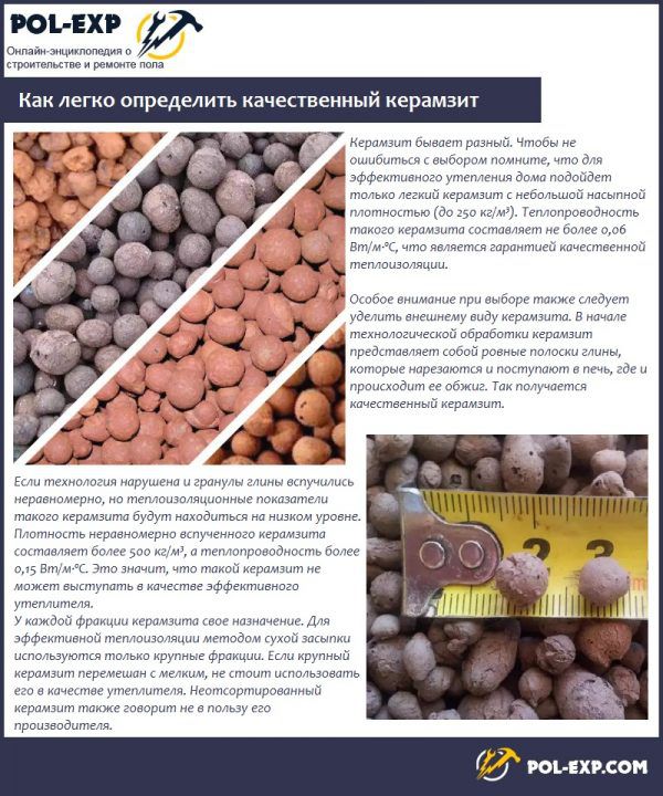 Comment identifier facilement l'argile expansée de haute qualité