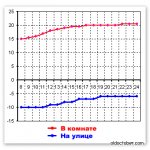 Kako se može povećati prijenos topline baterija za grijanje