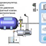 How to heat water in a bath from the stove