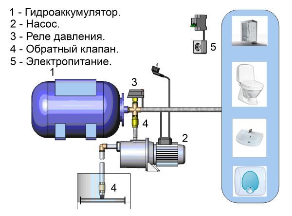 How to heat water in a bath from the stove