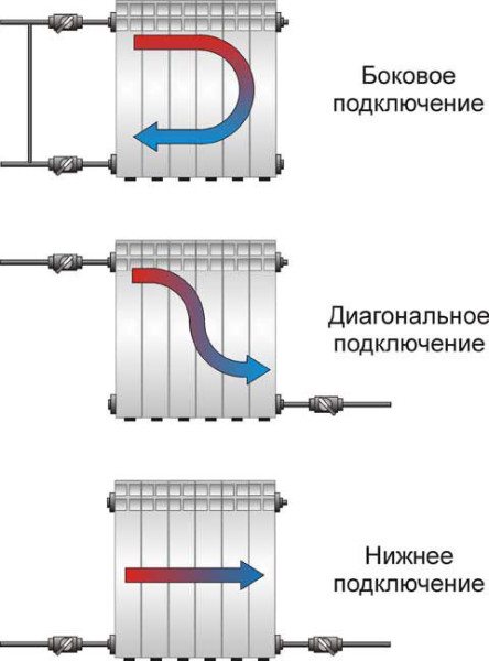 Come costruire una batteria di riscaldamento