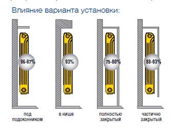 Come costruire una batteria di riscaldamento