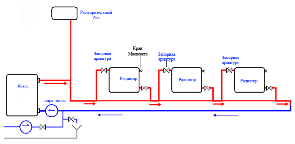 How to build up a heating battery