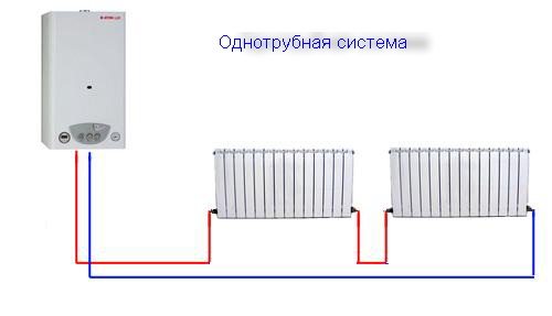 How to build up a heating battery