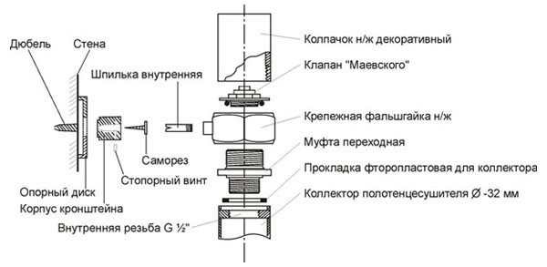 Как да преместим нагревател за кърпи