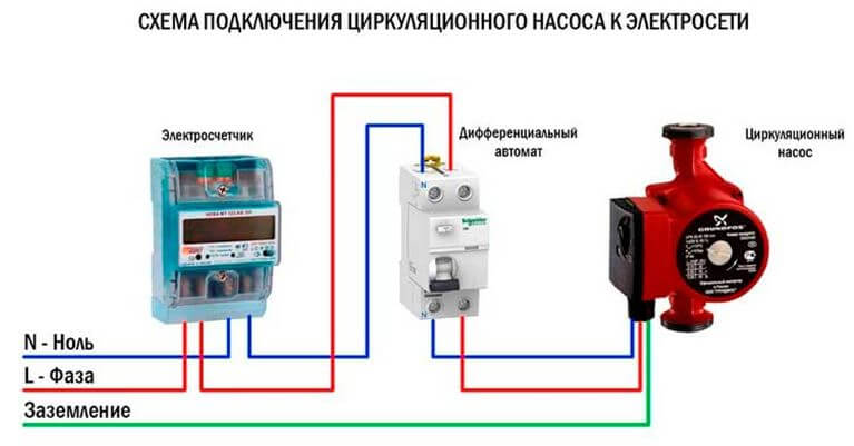 How to connect a wilo circulation pump