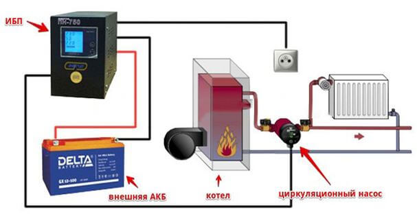 How to connect a wilo circulation pump