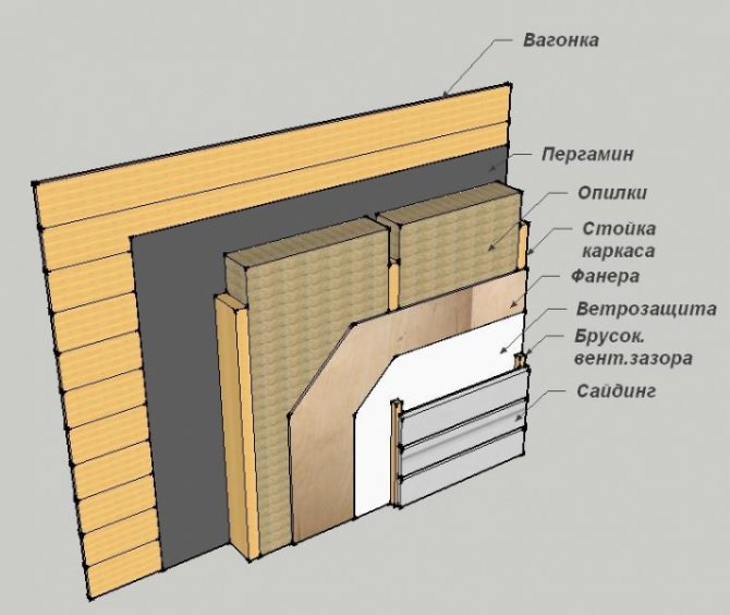 How to properly use sawdust as insulation