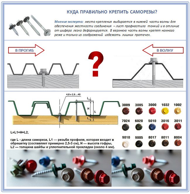 Kaip tinkamai sutvarkyti gofruotą lentą