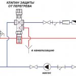 How to choose the right three-way valve for a solid fuel boiler