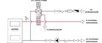 Paano pumili ng tamang three-way na balbula para sa isang solidong fuel boiler