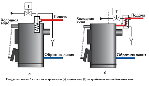 How to choose the right three-way valve for a solid fuel boiler