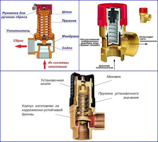 How to choose the right three-way valve for a solid fuel boiler