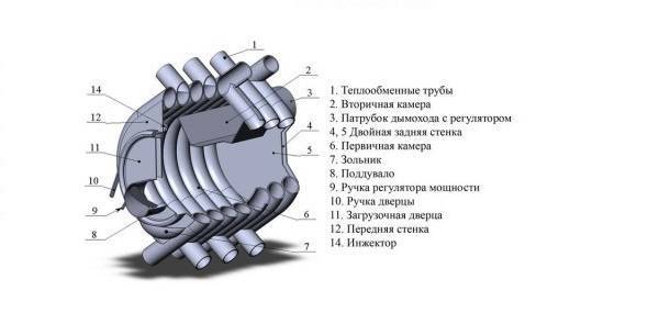 How to make a Buleryan oven with your own hands Post navigation