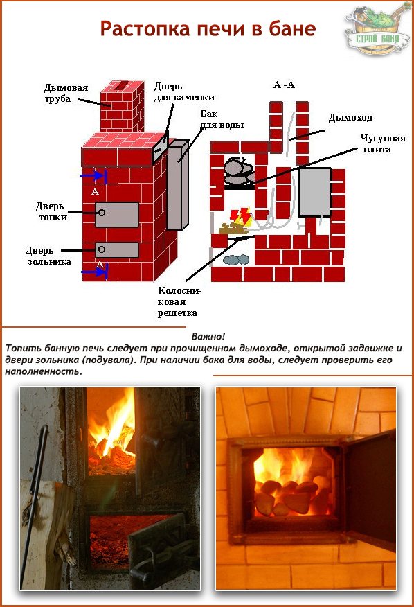 How to heat the bath correctly