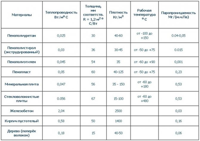 Bir tuğla banyosunu içeriden kendi ellerinizle nasıl düzgün bir şekilde yalıtırsınız