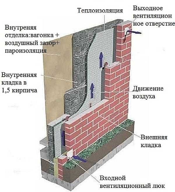 Jak správně izolovat cihlovou koupel zevnitř vlastními rukama