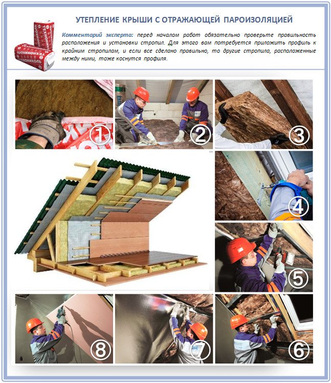 How to properly insulate the attic?