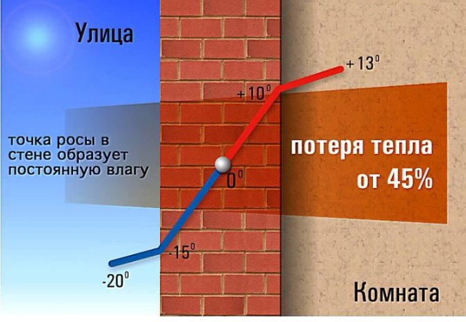 Како правилно изоловати свој дом