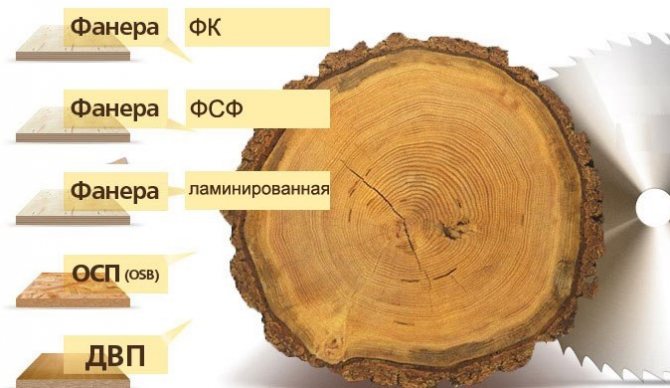 Како изоловати подове шперплочом?