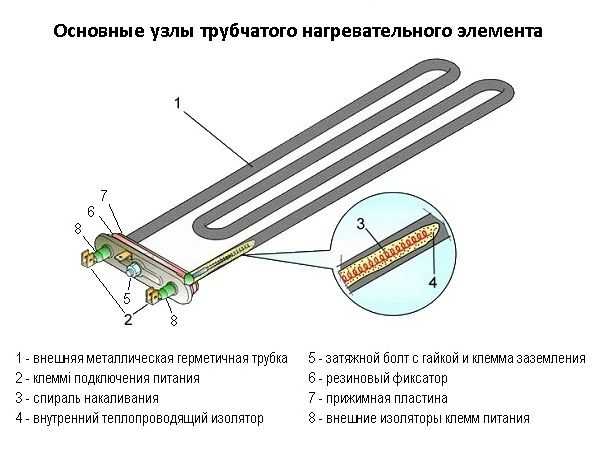 Hvordan kontrolleres (ringes) ti?