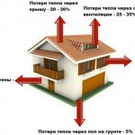 как да изчислим батериите за стая