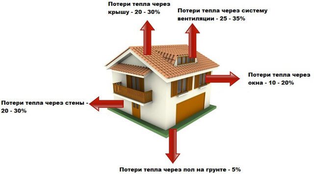 how to calculate batteries per room