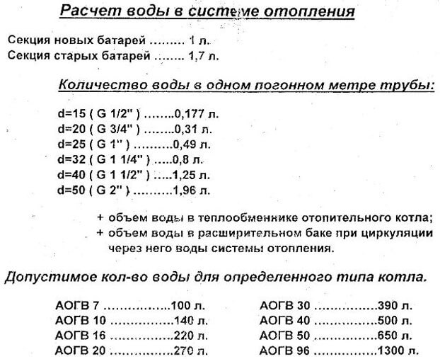 hvordan man beregner varmesystemets volumen