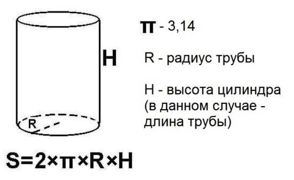 How to calculate pipe parameters