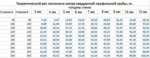 How to calculate pipe parameters