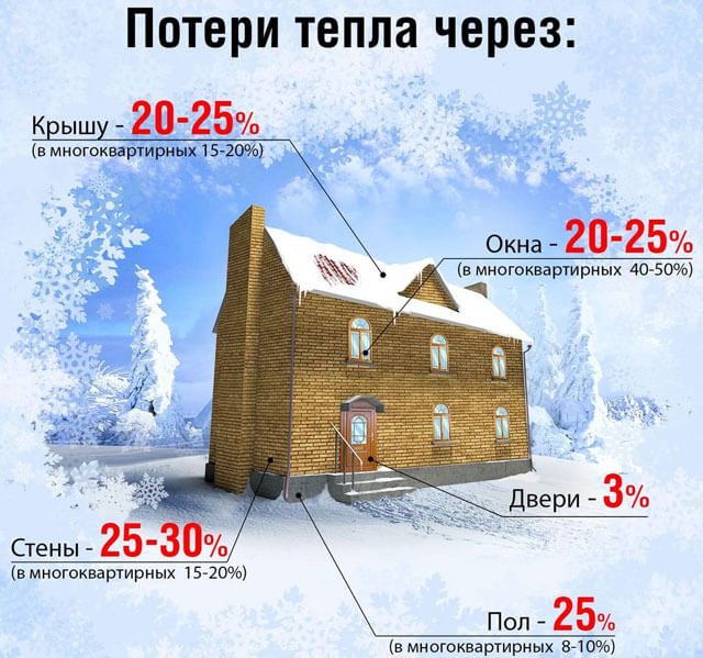 how to calculate radiator sections per room