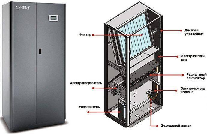 Paano makalkula ang pagwawaldas ng init ng isang computer