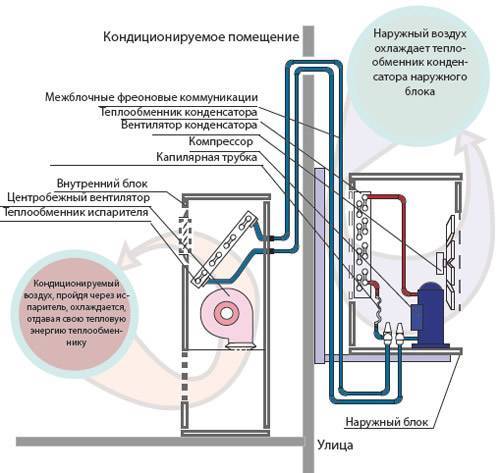 Comment calculer la dissipation thermique d'un ordinateur