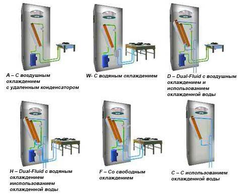 Comment calculer la dissipation thermique d'un ordinateur