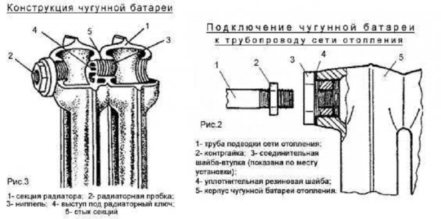 Как да разглобите стара чугунена батерия