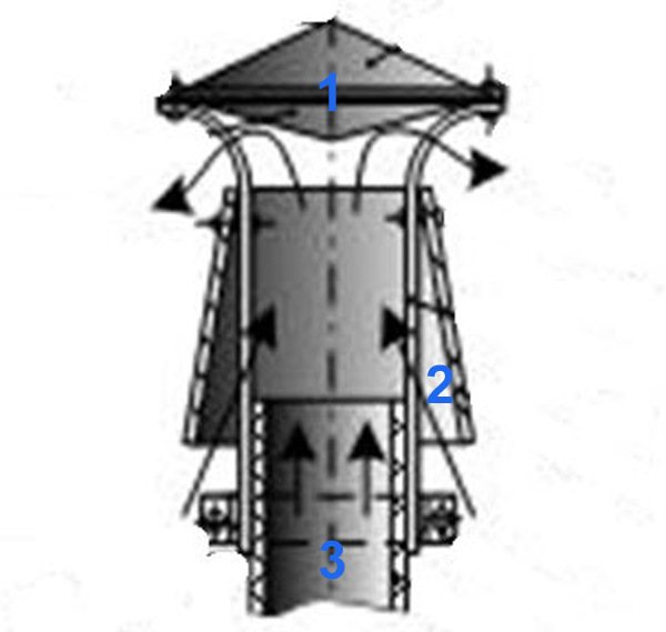 Com fer que el deflector de Volpert Grigorovich