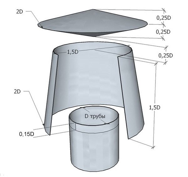 How to make Volpert Grigorovich Deflector