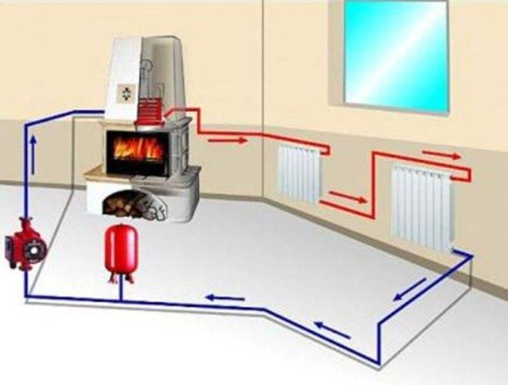 Paano gumawa ng isang boiler ng pag-init gamit ang iyong sariling mga kamay