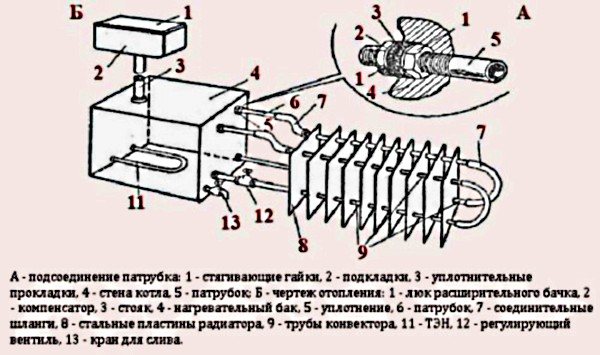 Как да направите нагревател със собствените си ръце видео