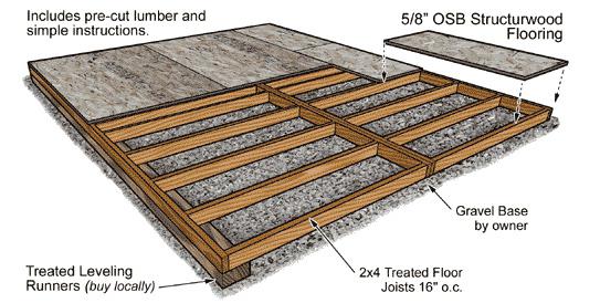 how to make a floor in a private house