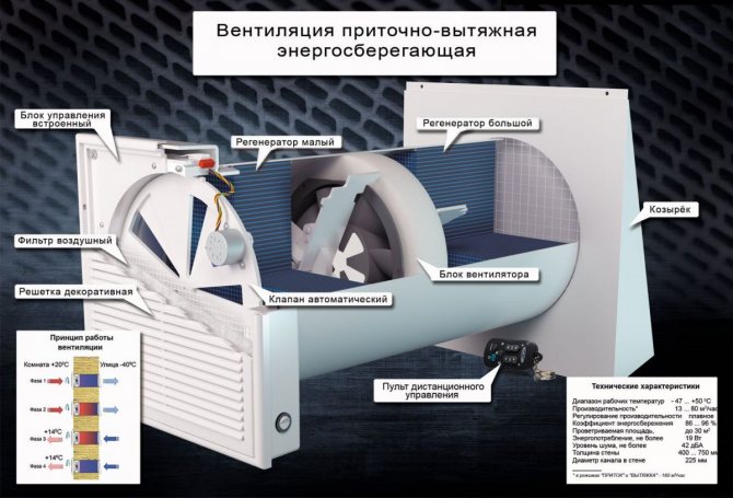 Како направити вентилацију у стану: битка за ваздух