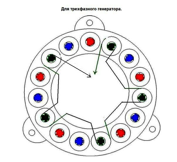 Kaip padaryti vėjo generatorių savo rankomis